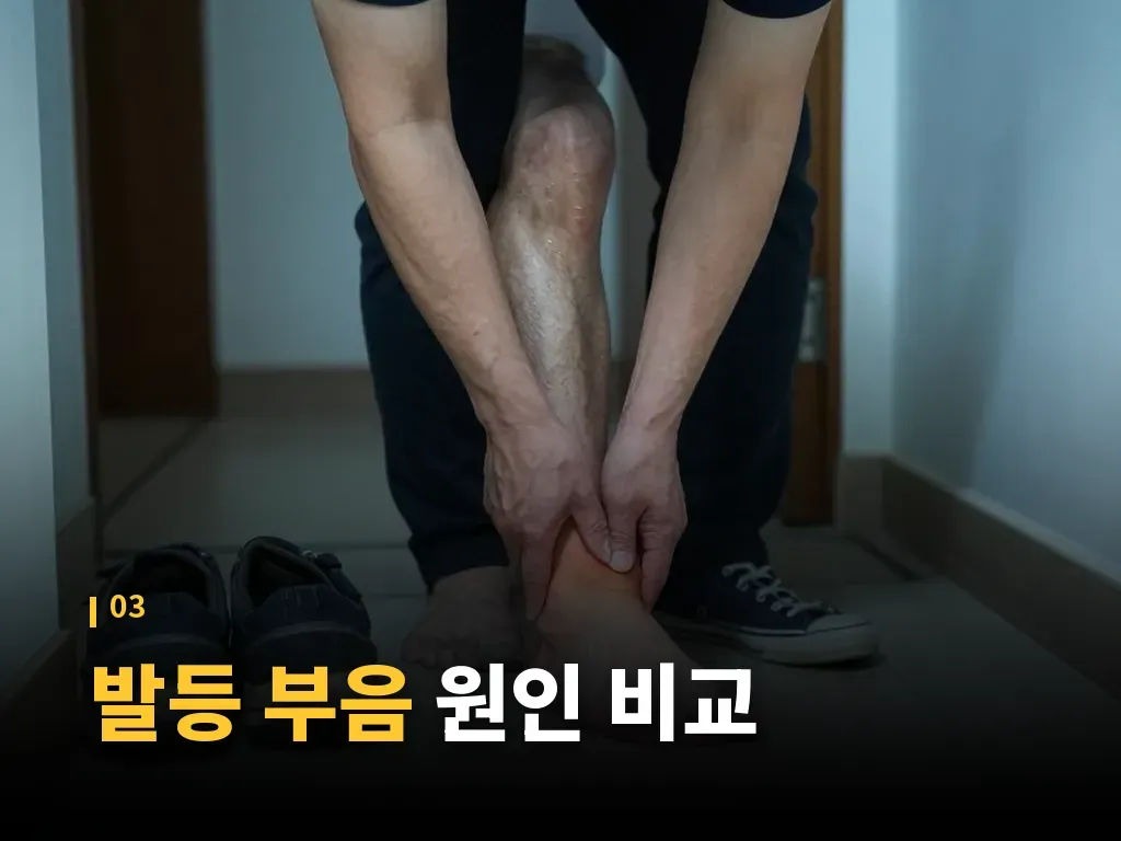 병원 진료가 필요한 신호 이미지