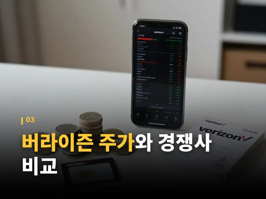 버라이즌유심 선택 전 체크할 항목 이미지