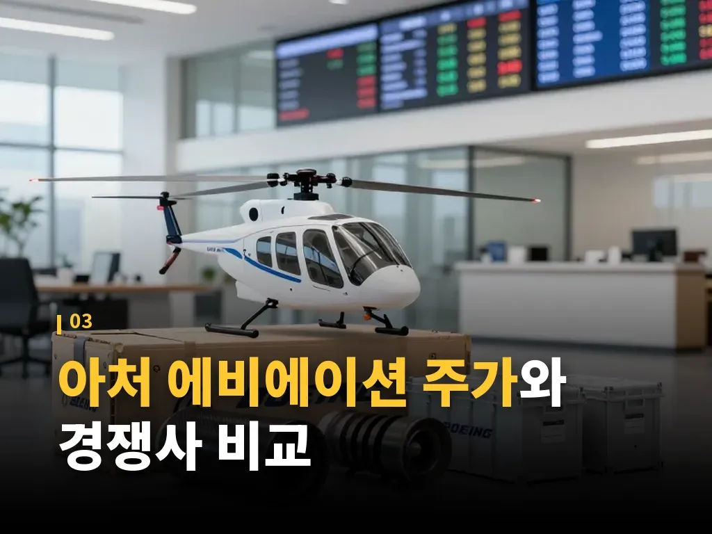 아처 에비에이션 주가 전망을 좌우하는 호재 이미지