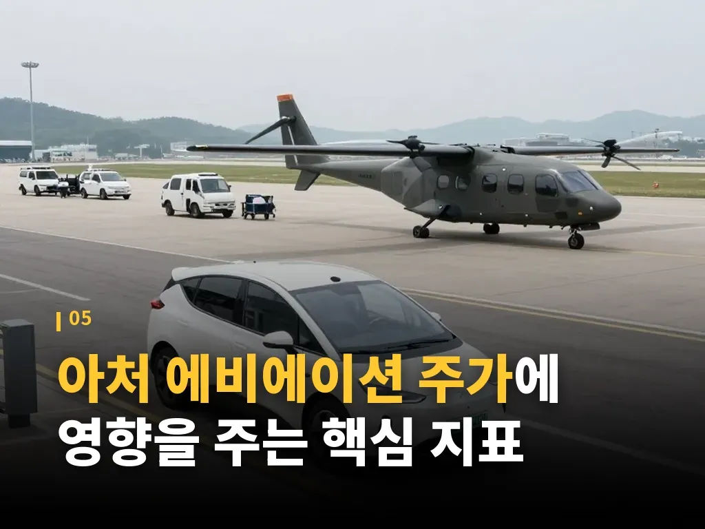 투자자가 구분해야 할 유형 이미지