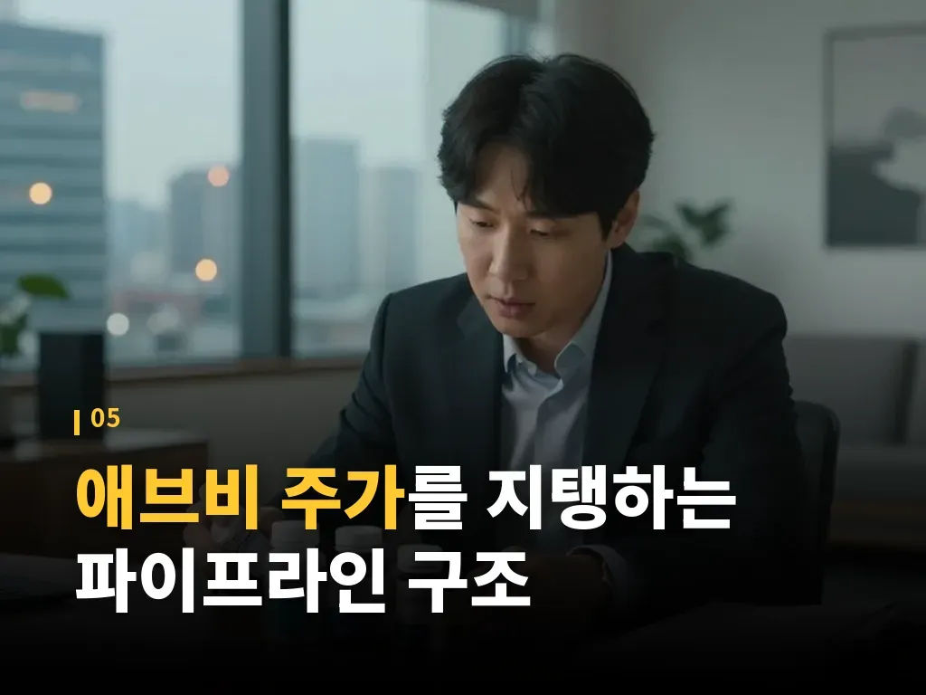 애브비 주가에 영향을 주는 외부 변수 이미지