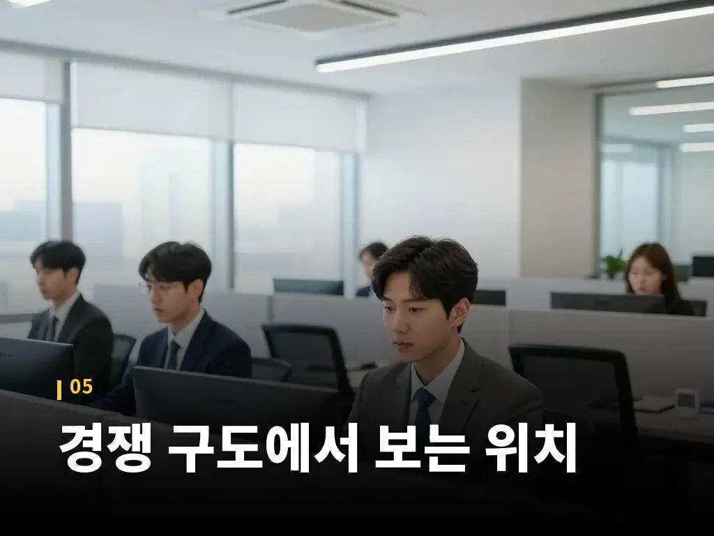 어도비 주가를 볼 때 유용한 지표 이미지