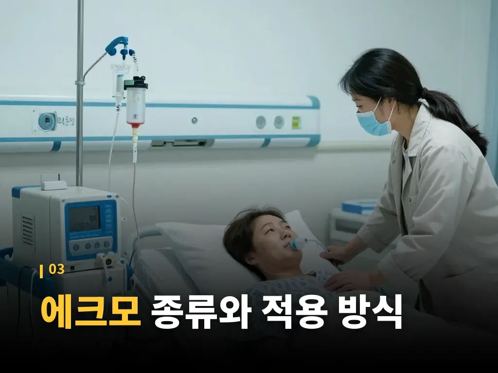 에크모의 생존율과 기대할 점 이미지