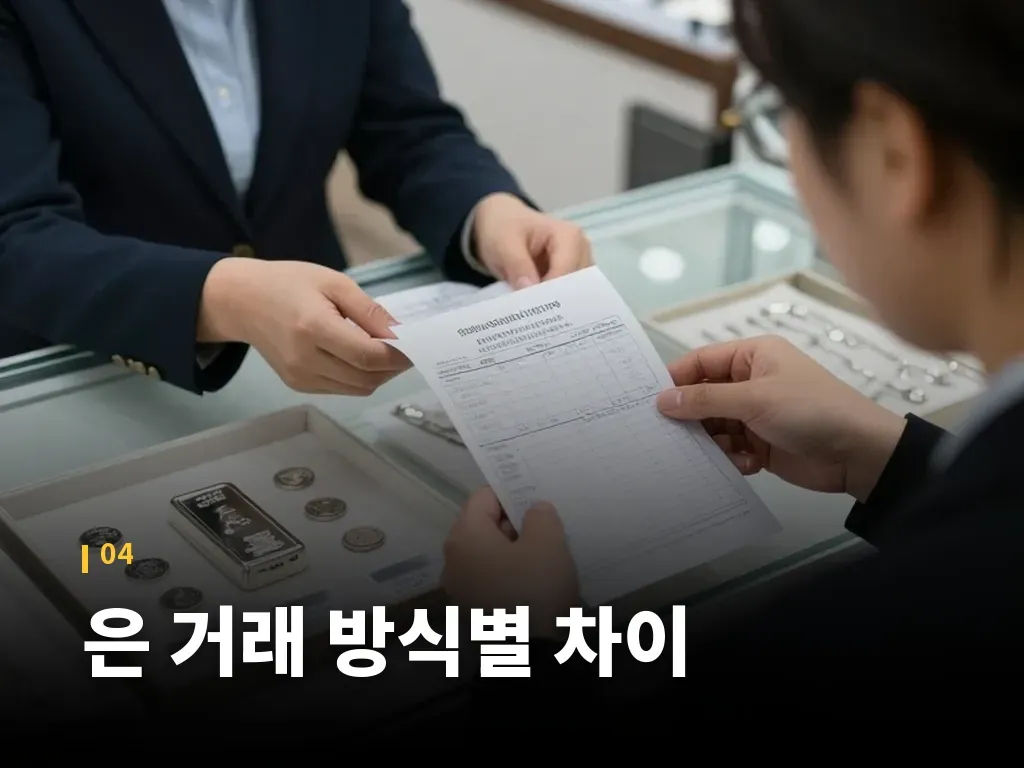 은을 매매하기 전 단계별 점검 순서 이미지