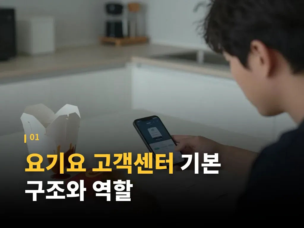 문의 유형별 대응 방식 분류 이미지