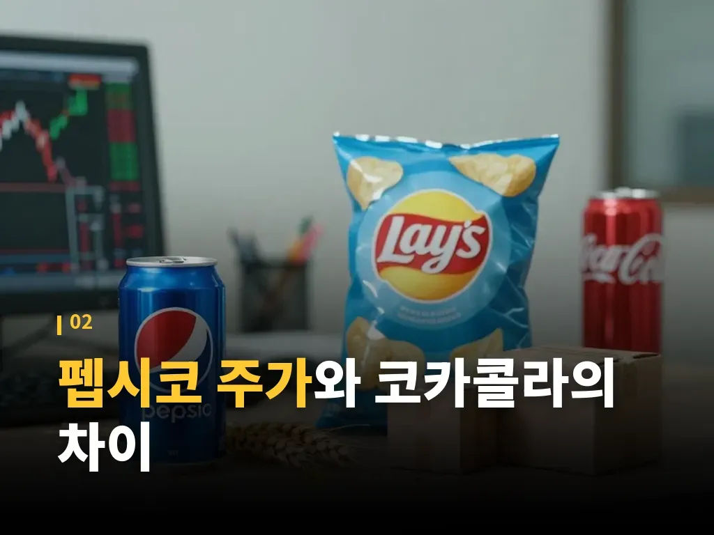 펩시코 주가와 배당주 관점의 장단점 이미지