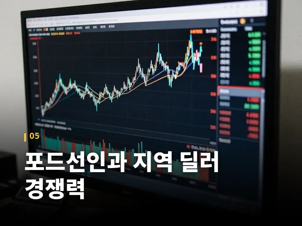 포드선인과 지역 딜러 경쟁력 이미지