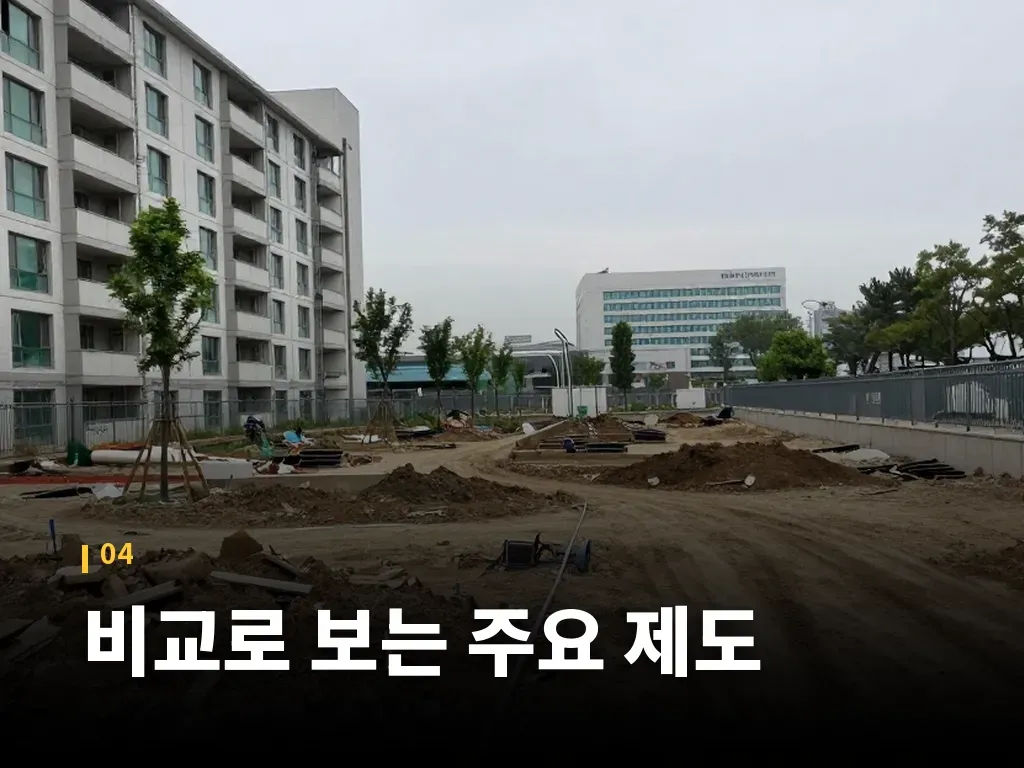 비교로 보는 주요 제도 이미지