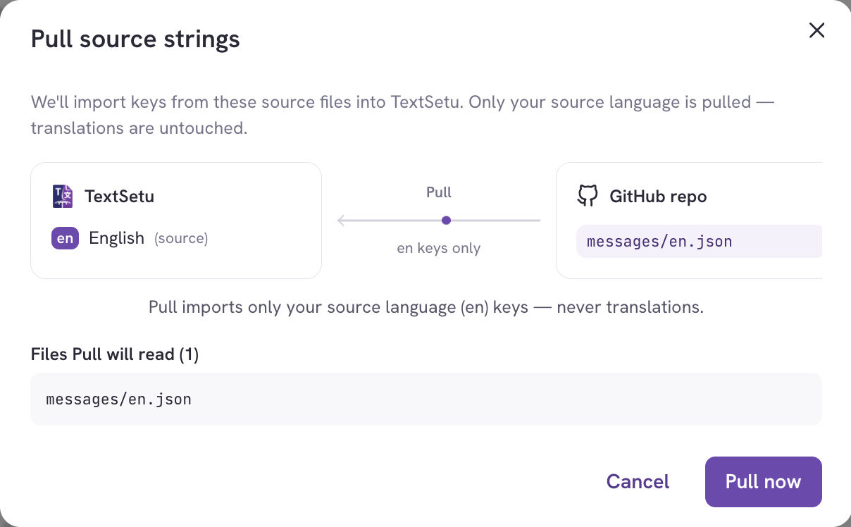 The pre-action confirmation for Pull showing the flow diagram and affected files