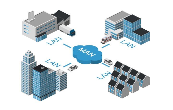 Metropolitan Area Network Image