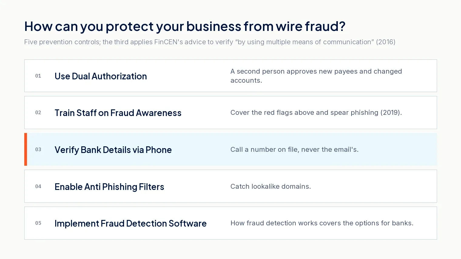 Preventive measures that protect a business and its customers from wire fraud: dual authorization, staff training, verifying bank details by phone, anti phishing filters and fraud detection software