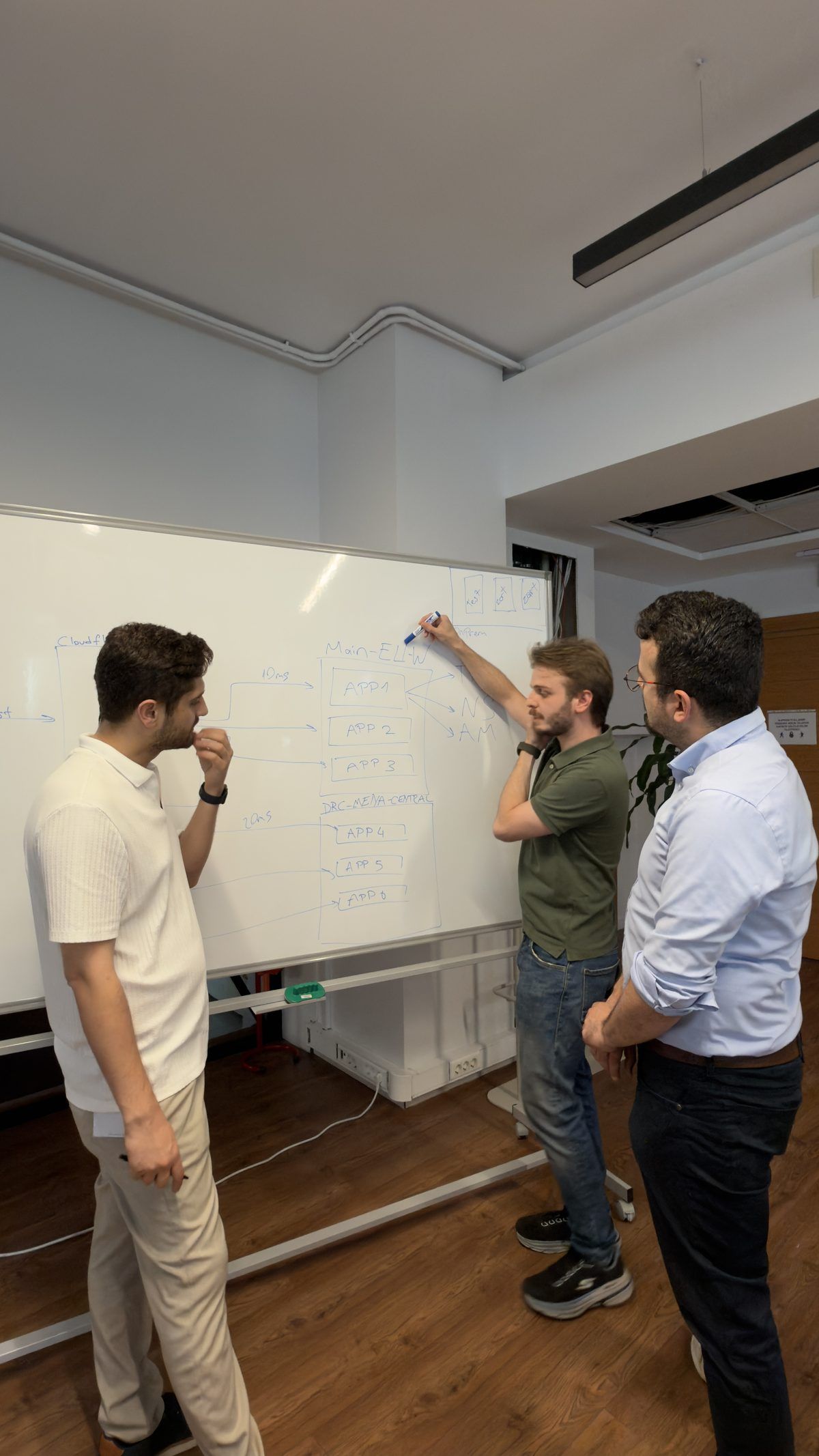 Whiteboard session