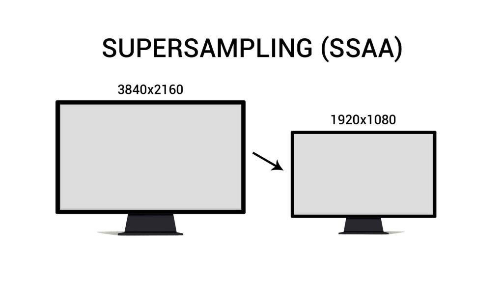 Mengenal Supersampling Pada Video Game