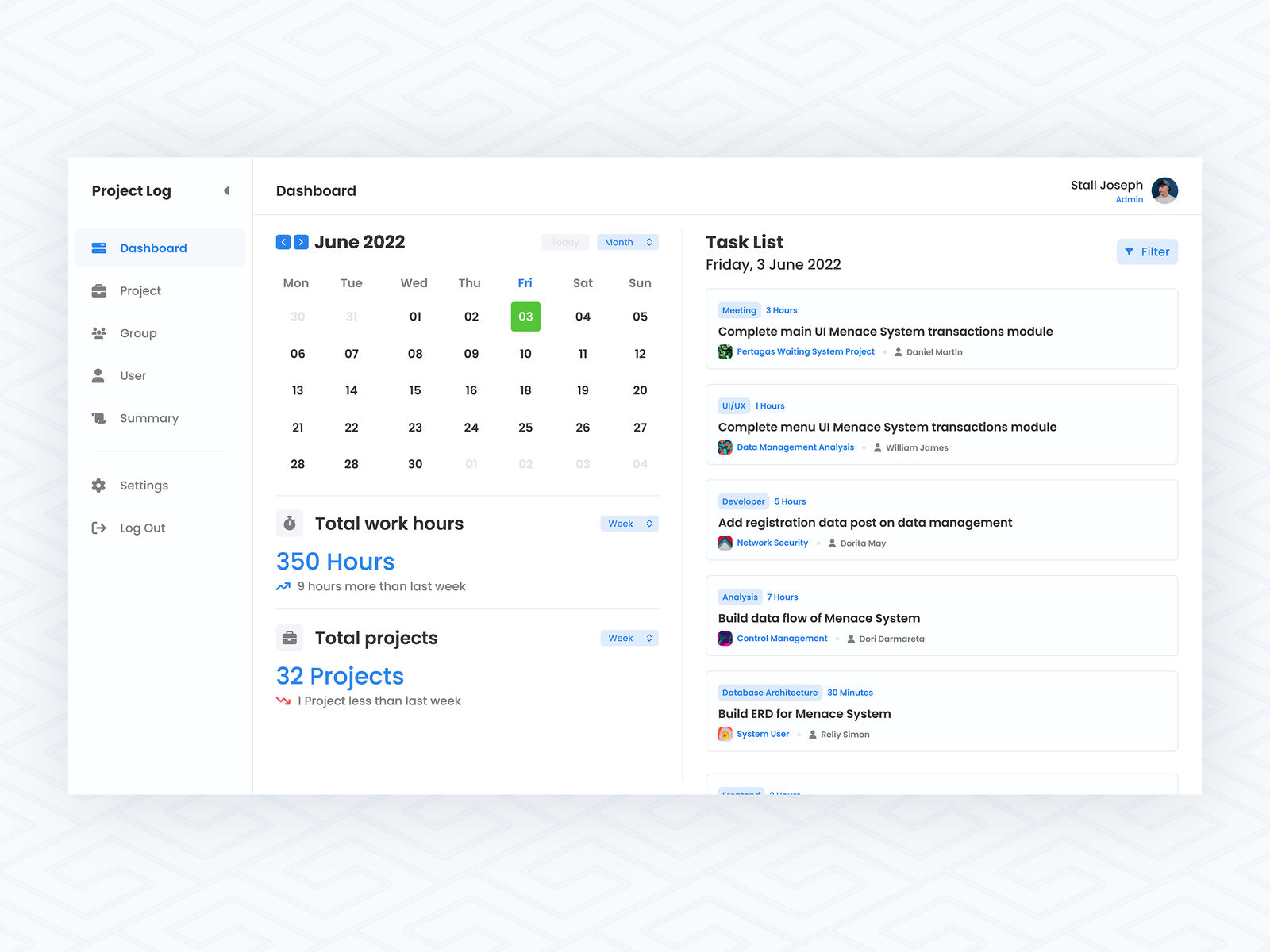 Admin Monitoring Dashboard
