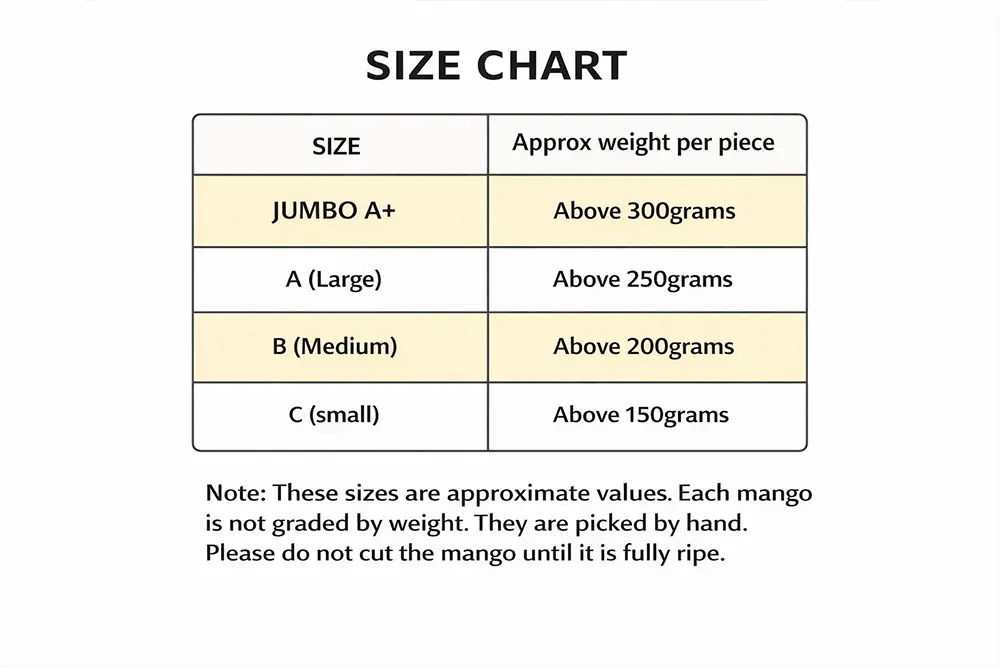 Advance Booking for Ratnagiri Hapus Mango