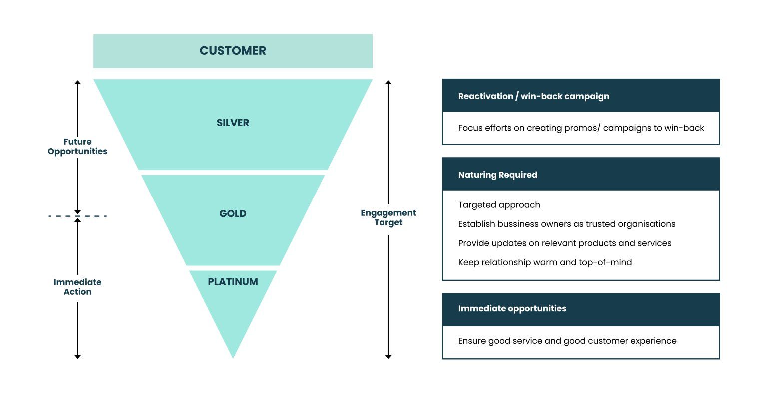 AI-Powered Management System