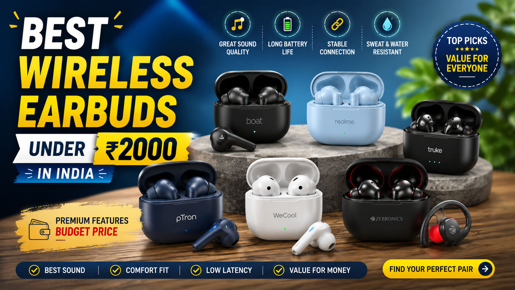 Best Wireless Earbuds Under ₹2000