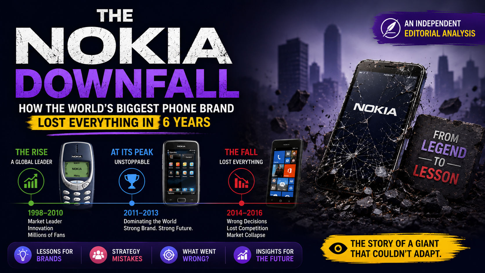 The Nokia Downfall: How the World's Biggest Phone Brand Lost Everything in 6 Years