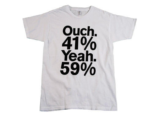 Ouch 41%. Yeah 59%. T-shirt 100%. Whatever.
