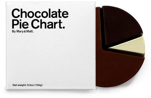 The Chocolate Pie Chart might be thoughtful gifts for Excel users