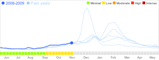 Spotting the flu season online with Google