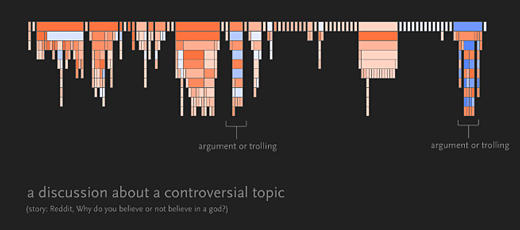 tldr is an application that visualizes structures and patterns within ongoing conversations