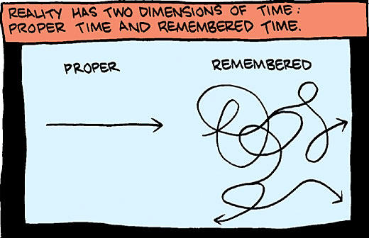 Saturday Morning Breakfast Cereal (SMBC) presents two categories of proper time and remembered time