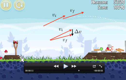 Angry Bird projectile motion being dissected
