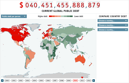 Government debt for the globe is increasing at alarming rates and I can't even figure out if the numbers are in trillions or millions of trillions