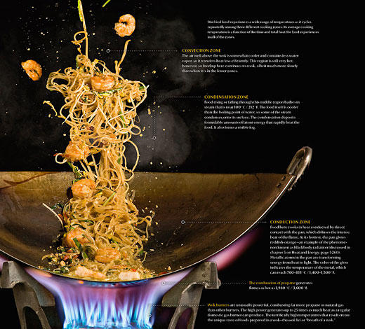 One cookbook to rule them all