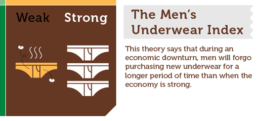 The Men's Underwear Index