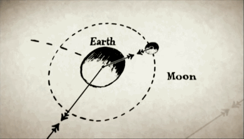Clockwise from the South Pole