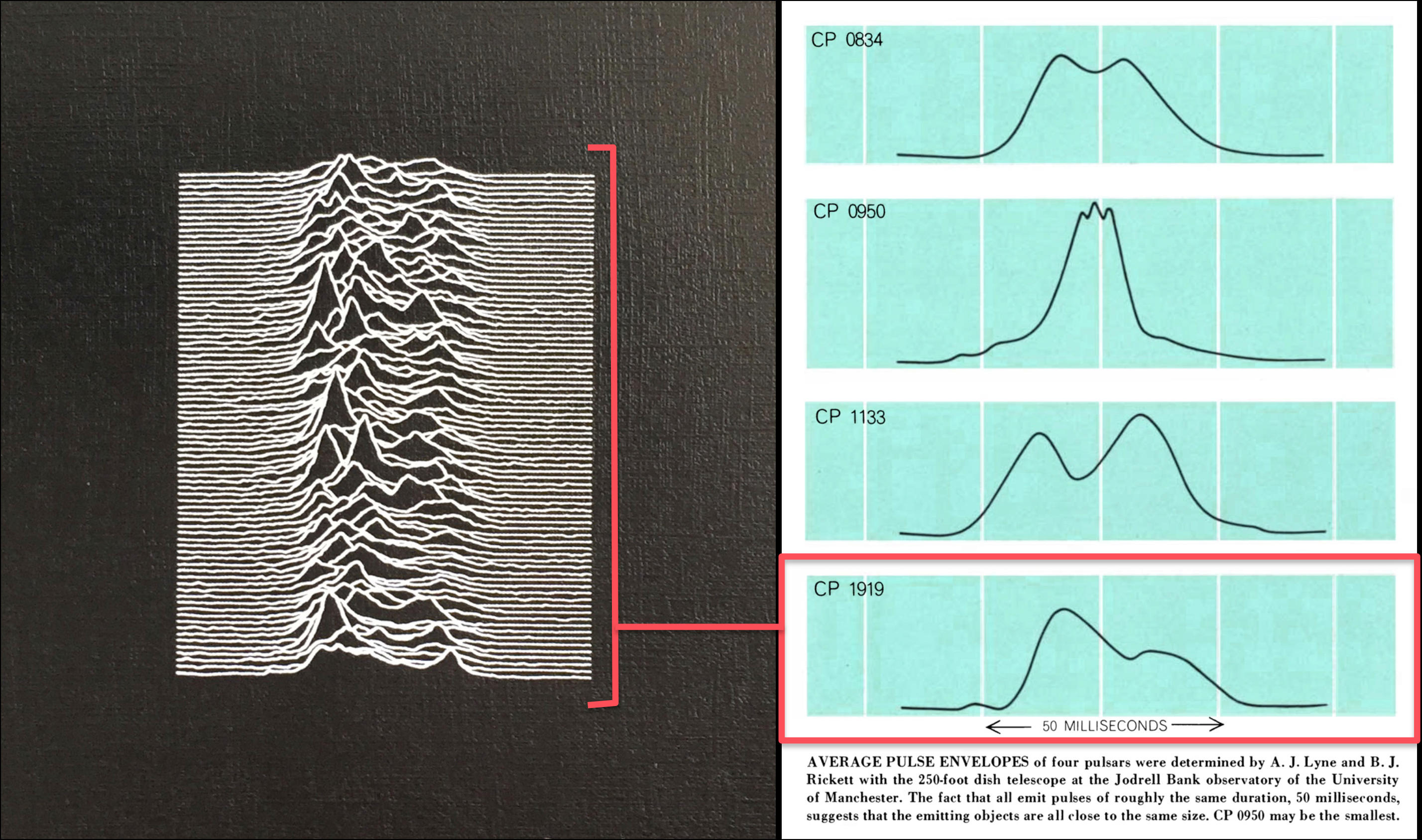 Joy Division’s Unknown Pleasures album cover against an article published in Scientific American in October 1968