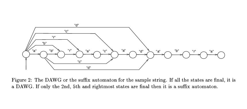 Yo DAWG, I heard you like data structures
