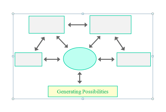 A Template for Generating Possibilities