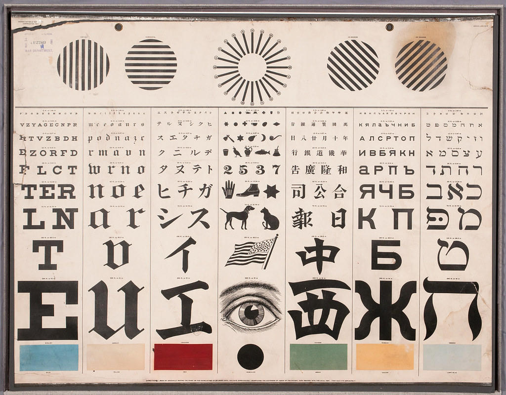 An international eye chart