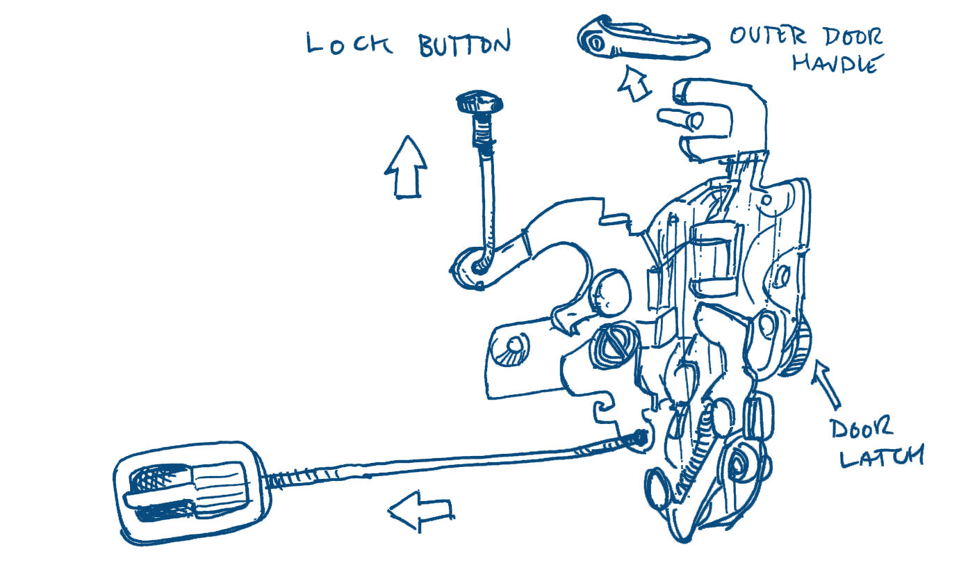 I didn't know car locks were such brutishly complex things. I also did not finish reading this.