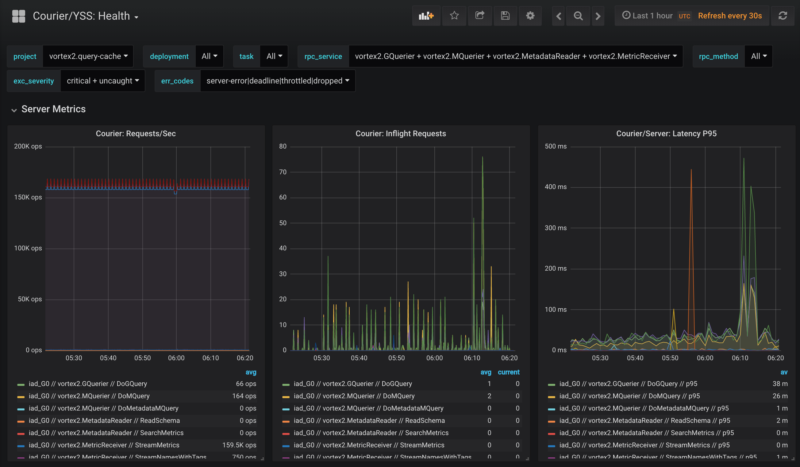 Courier is Dropbox's gRPC-based Remote Procedure Call framework