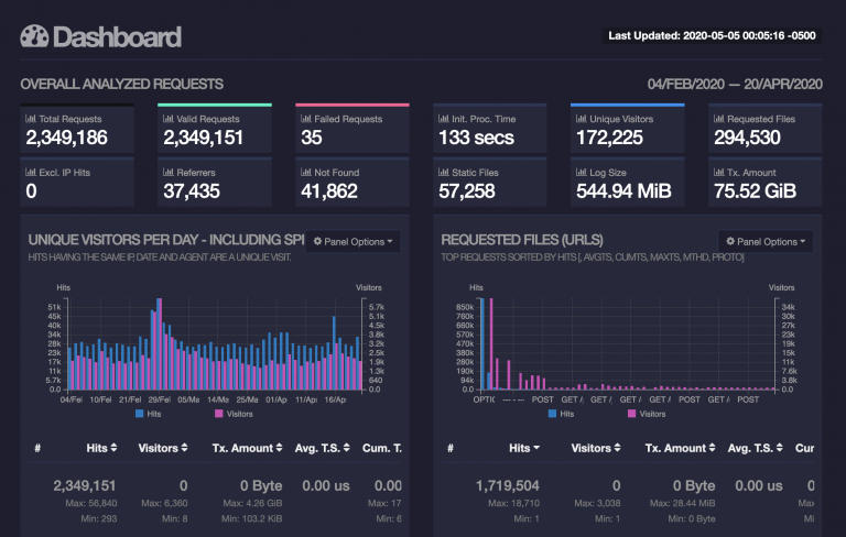 A fast, terminal-based log analyzer