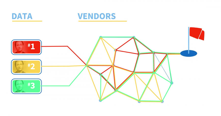 Using Data from Star Trek as a visual representation of a data source