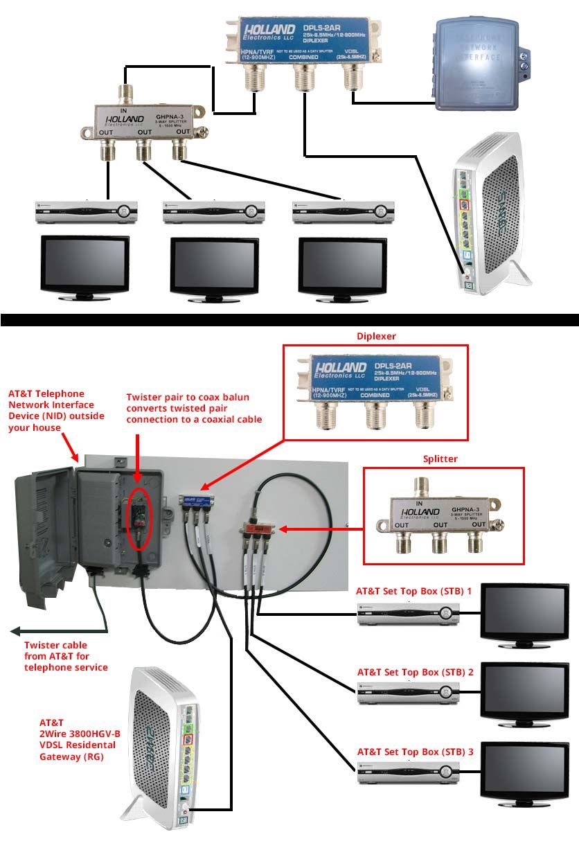 Coaxial Cable Internet