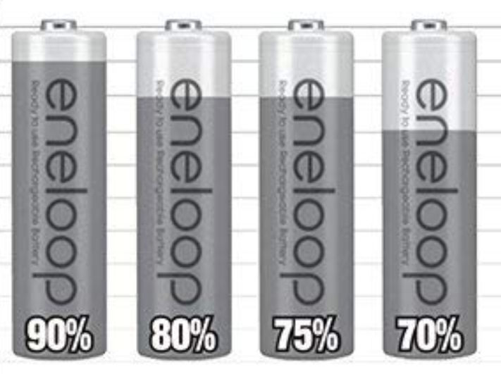 Battery Voltage and Capacity