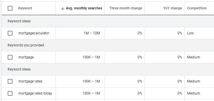 Choosing Keywords to Improve Search Engine Ranking