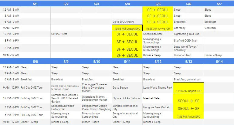 Using a Spreadsheet To Plan a Trip