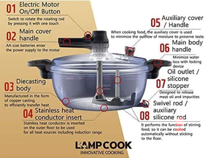 Pressure Cooker Parts  Pressure Cooker Outlet