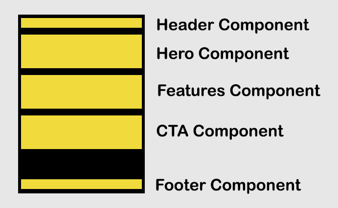 Organizing HTML, CSS, and JS to Create Modular Website Components