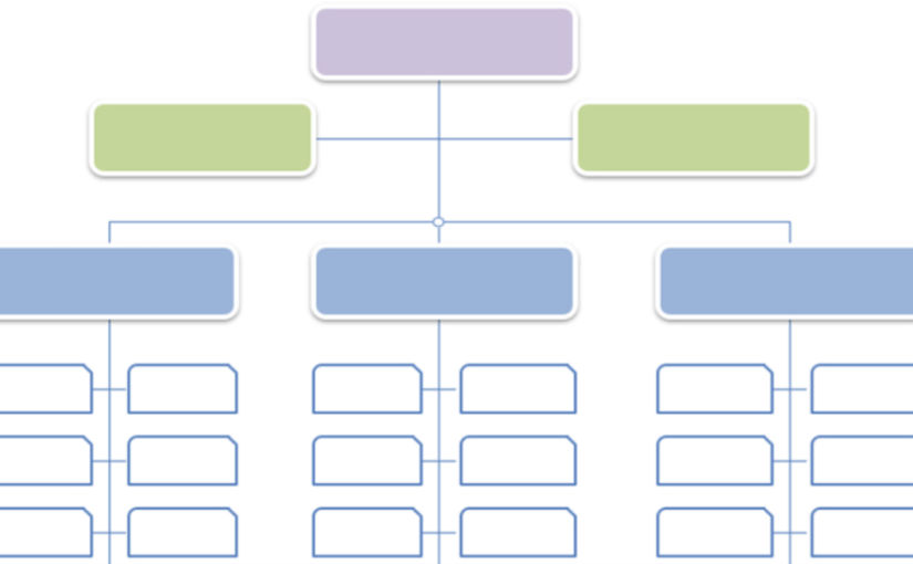 Marketing + Product Org Chart