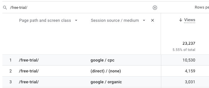 Find Pageviews From Custom UTM Parameters in GA4