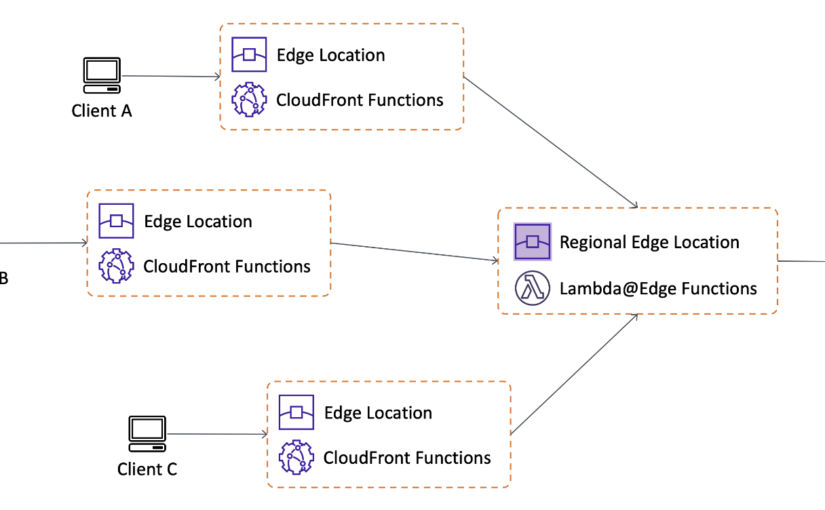 Host PDFs in AWS CloudFront CDN and Enable Redirects Using CloudFront Functions & Lambda Functions