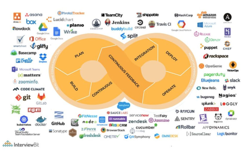 Fast and Secure Marketing Website Tech Stack Options